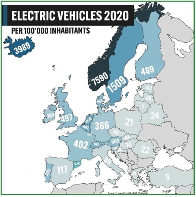 EV penetration in Europe